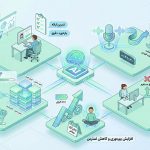 ۵ کاربرد هوش مصنوعی برای کارمندان که وقت تو را آزاد می‌کند (راهنمای عملی)